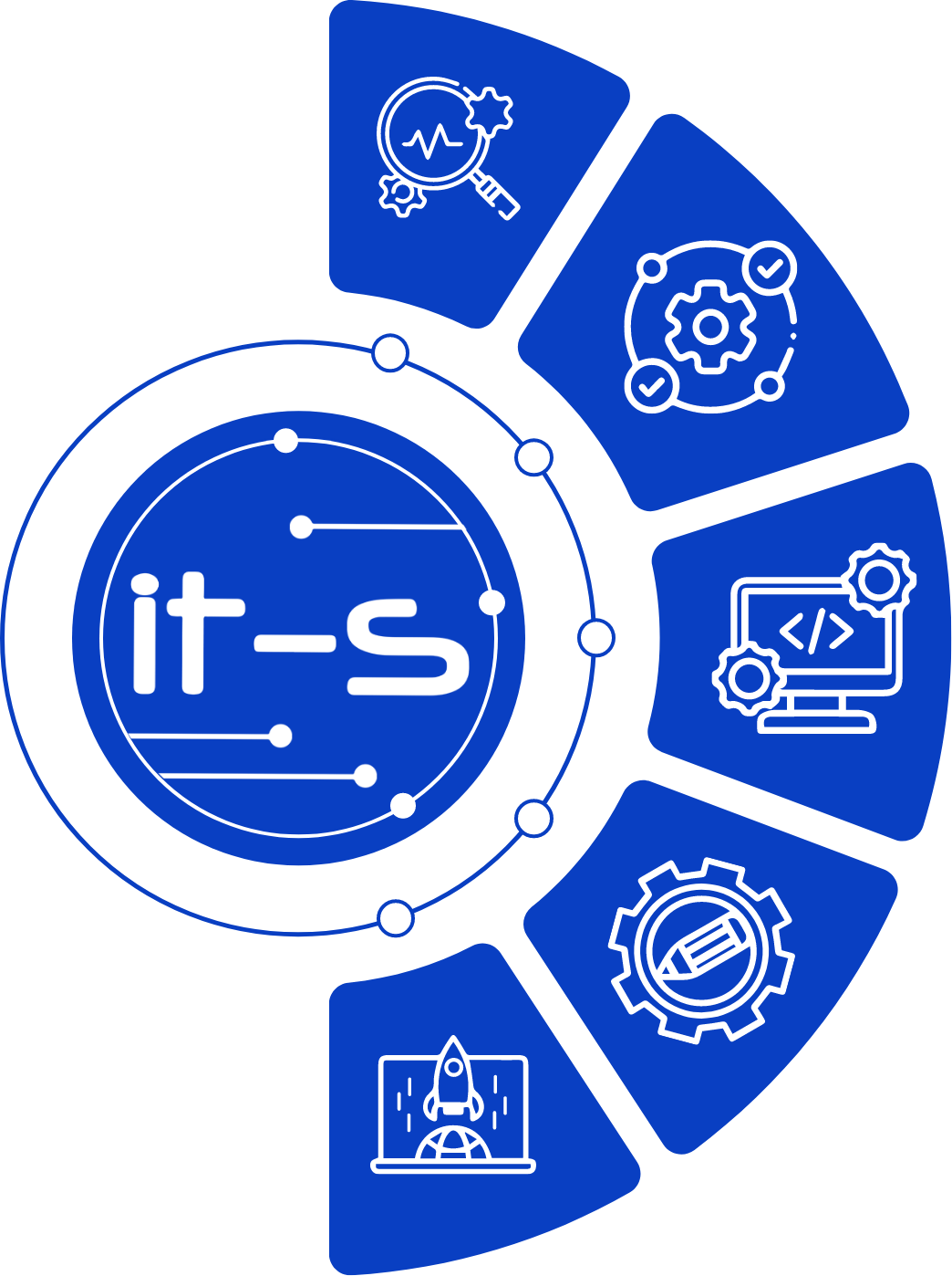 It Seekers 5-Phase Project Success Model