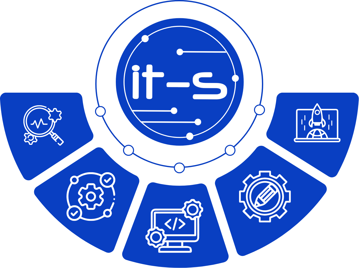 It Seekers 5-Phase Project Success Model